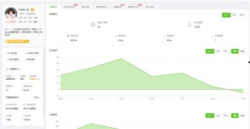专门吃抖音网红瓜的网站